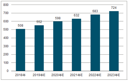 隰县2023年中国无纺布行业全景图谱